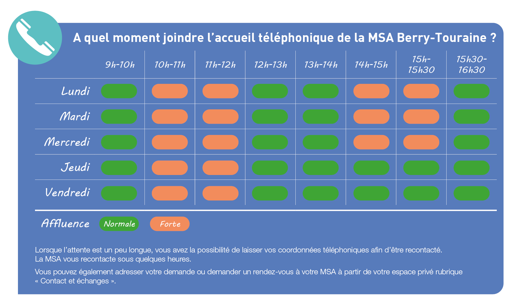 Tableau Des Codes Msa – Code Btape Msa – XMQRQ